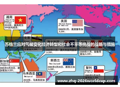 苏格兰应对气候变化经济转型和社会不平等挑战的战略与措施