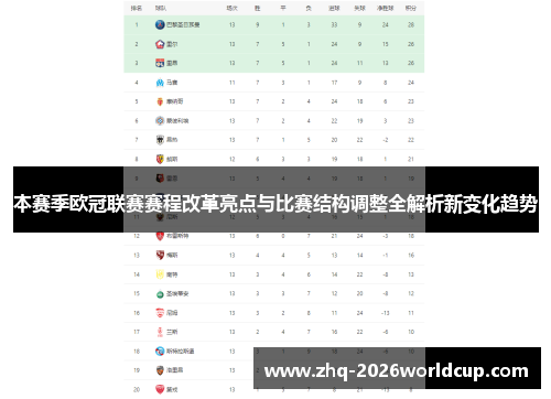 本赛季欧冠联赛赛程改革亮点与比赛结构调整全解析新变化趋势