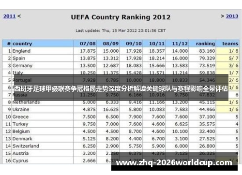 西班牙足球甲级联赛争冠格局走势深度分析解读关键球队与赛程影响全景评估