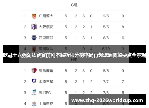 欧冠十六强淘汰赛赛前剧本解析积分榜格局再起波澜图解要点全景观