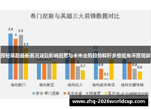 探秘英超最新赛况背后影响因素与未来走势趋势解析多维视角深度观察